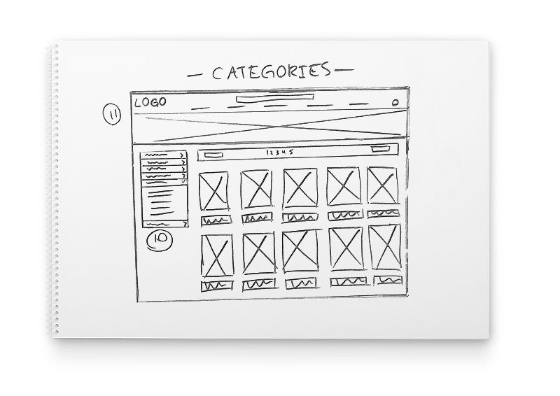 800x566 Hi Health Sketch 3 Categories - Health Sketch