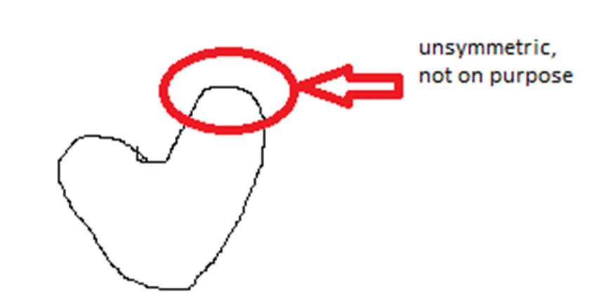 850x423 A Heart Shaped Hand Sketch Made By User Download Scientific Diagram - Heart Shape Sketch