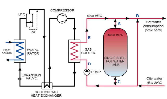 709x424 Potential Development Of Air Source Heat Pump In The Uk - Heat Sketch
