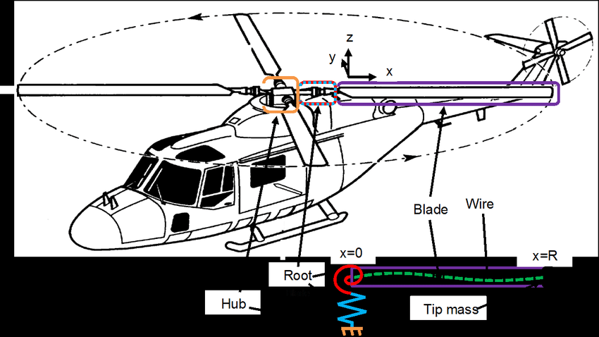 850x478 Helicopter Sketch [10] And Simplification Of Blade For Modelling - Helicopter Sketch