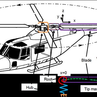 320x320 Helicopter Sketch [10] And Simplification Of Blade For Modelling - Helicopter Sketch Images