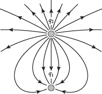 199x184 Solved Help With Physics!! Two Stationary Point Charges Q - Help Sketch