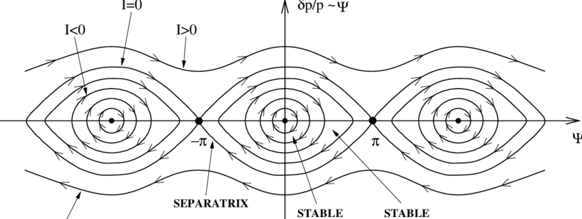 850x321 Simplified Sketch Of Longitudinal Phase Space Of The Hera Proton - Hera Sketch