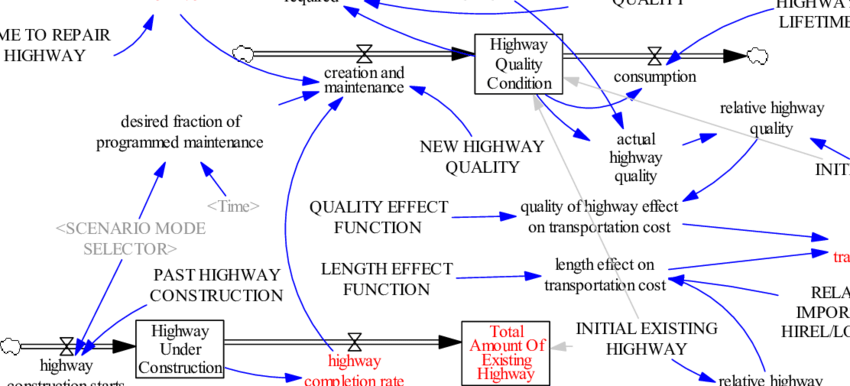 850x386 Sketch Of The Highway Physical Structure Sector The Way Process Of - Highway Sketch