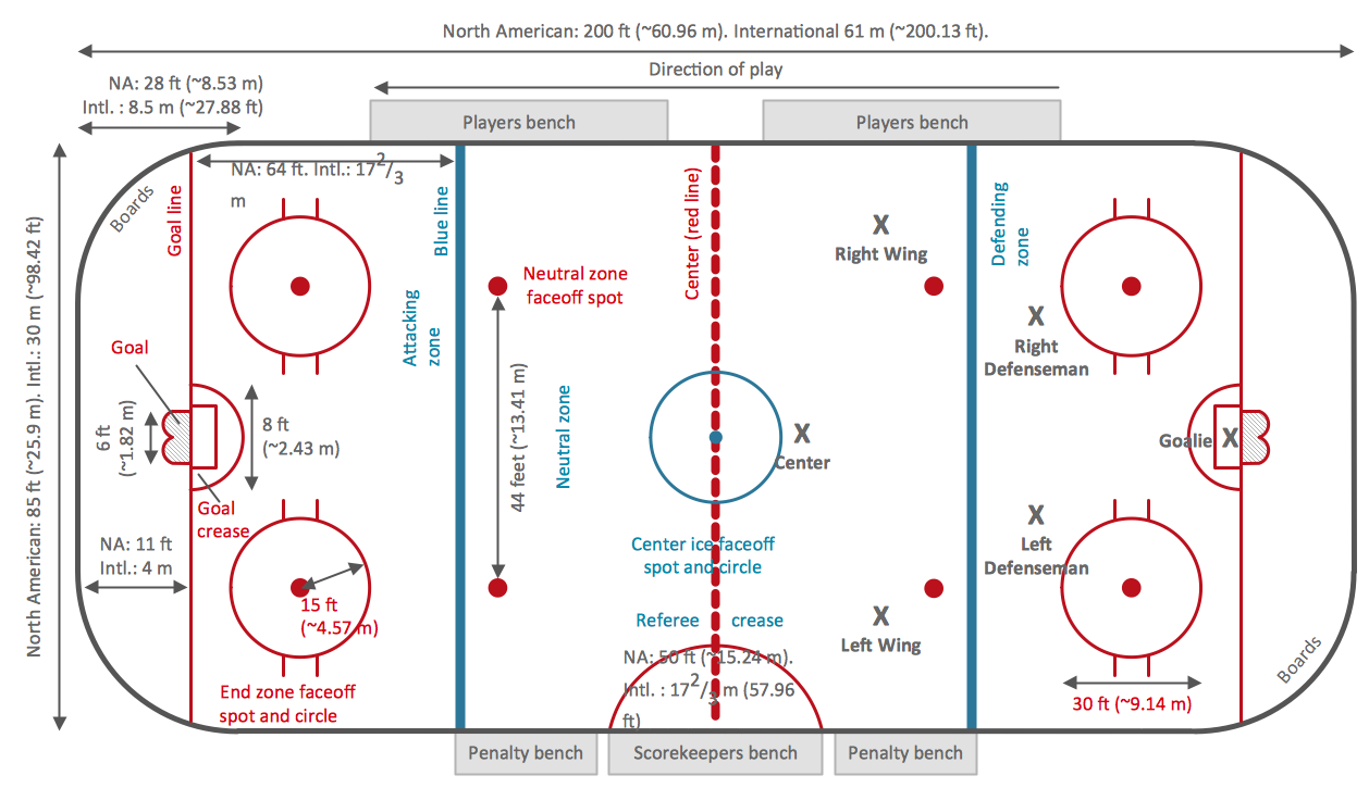 1258x725 Ice Hockey Rink Dimensions - Hockey Rink Sketch