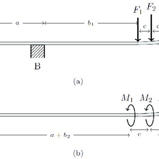 320x320 Bending And Torque Test Setup. Sketch Of The Ice Hockey Stick - Hockey Stick Sketch