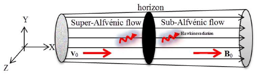 850x248 A Schematic Presentation Of A Black Hole. Sketch Of A Tube - Hole Sketch