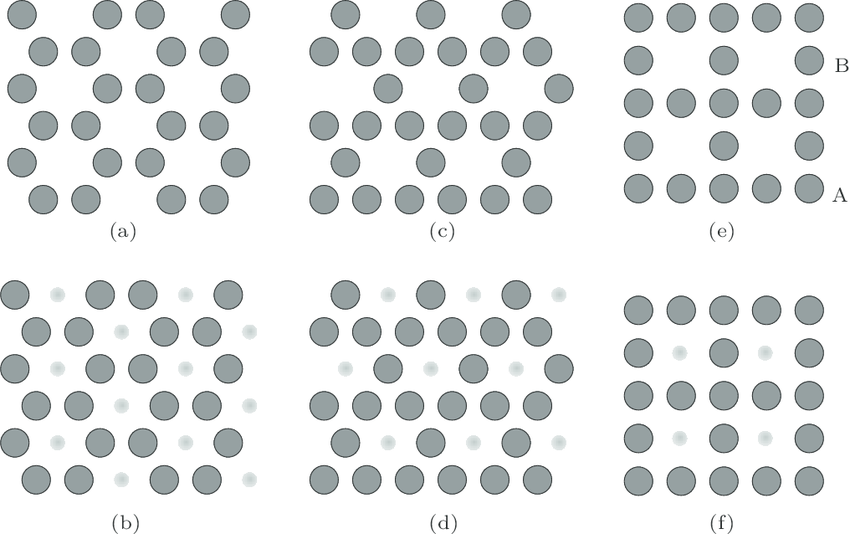 850x534 Schematic Sketch Of The Vortex Lattice Reconfiguration In - Honeycomb Sketch