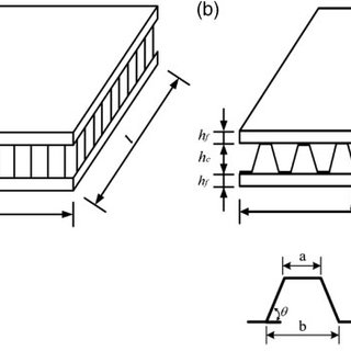 320x320 Sketch Of The Sandwich Panels (A) Honeycomb (B) Corrugated - Honeycomb Sketch