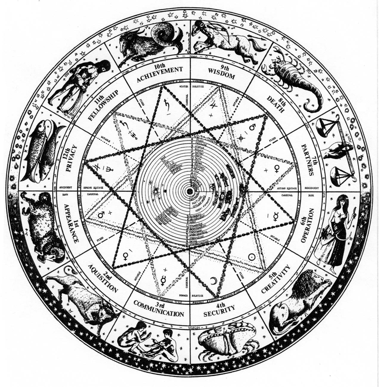 1271x1298 12 Theses On The Theory Of Astrology Salvage - Horoscope Sketch