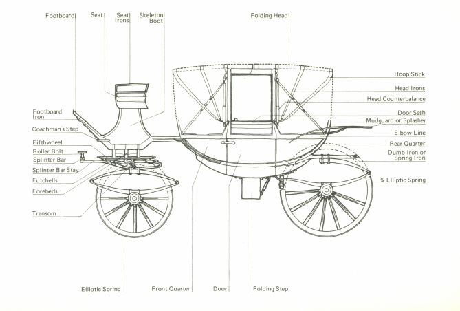 669x452 Georgian Index - Horse Drawn Carriage Sketch