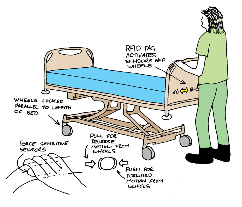 1000x857 Powered Hospital Bed Neil Arnett Design - Hospital Bed Sketch