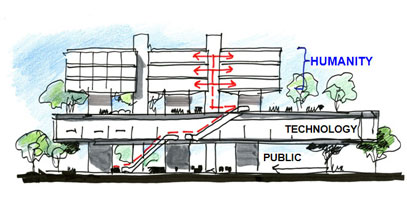 407x200 New Stanford Hospital Concept Sketch Stanford Medicine Project - Hospital Sketches