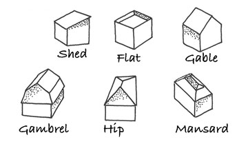 360x209 Roof Types Amp Shapes - House Roof Sketch