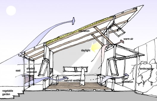528x340 Solaripedia Green Architecture Amp Building Projects In Green - House Roof Sketch