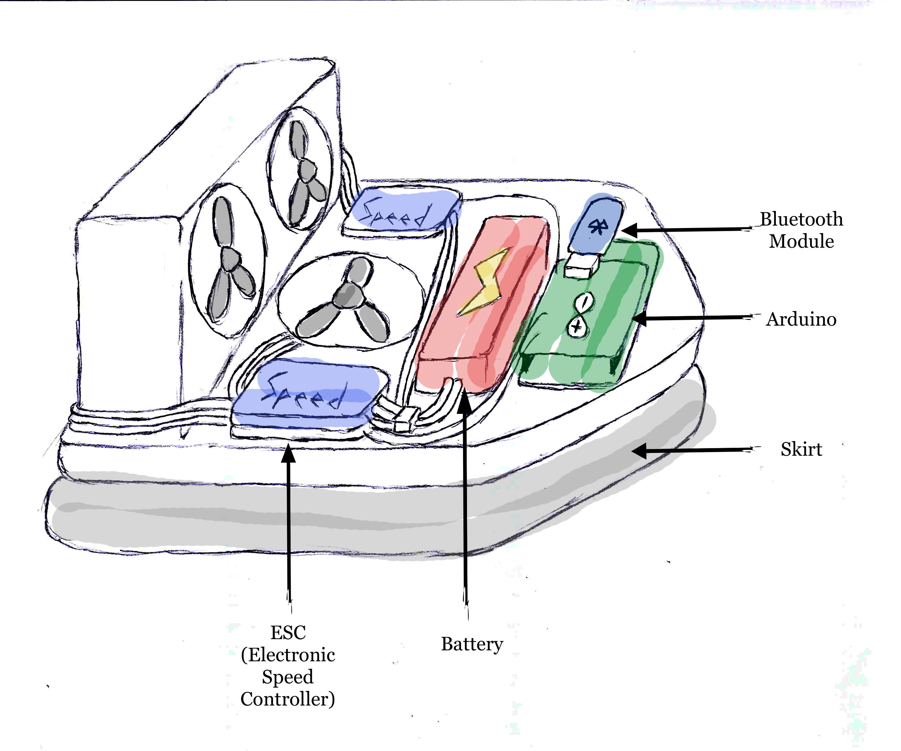 2973x2477 Rc Hovercraft 5 Steps - Hovercraft Sketch