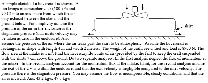 881x351 Solved A Simple Sketch Of A Hovercraft Is Shown. A Fan Br - Hovercraft Sketch