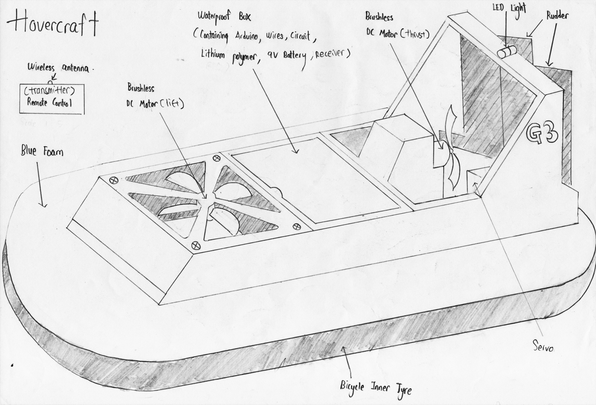 2000x1360 Week 4 Specification Report Eampd Group 3 Medium - Hovercraft Sketch
