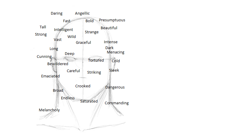 819x469 Fillings How To Write A Great Character Sketch Description. - How To Do A Character Sketch