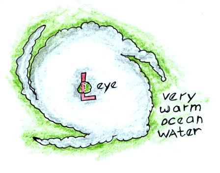 448x352 Lecture 34 - Hurricane Sketch