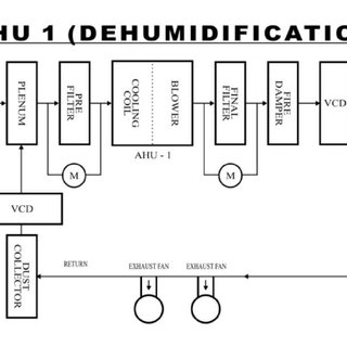 320x320 Sketch Of Hvac System. Download Scientific Diagram - Hvac Sketch