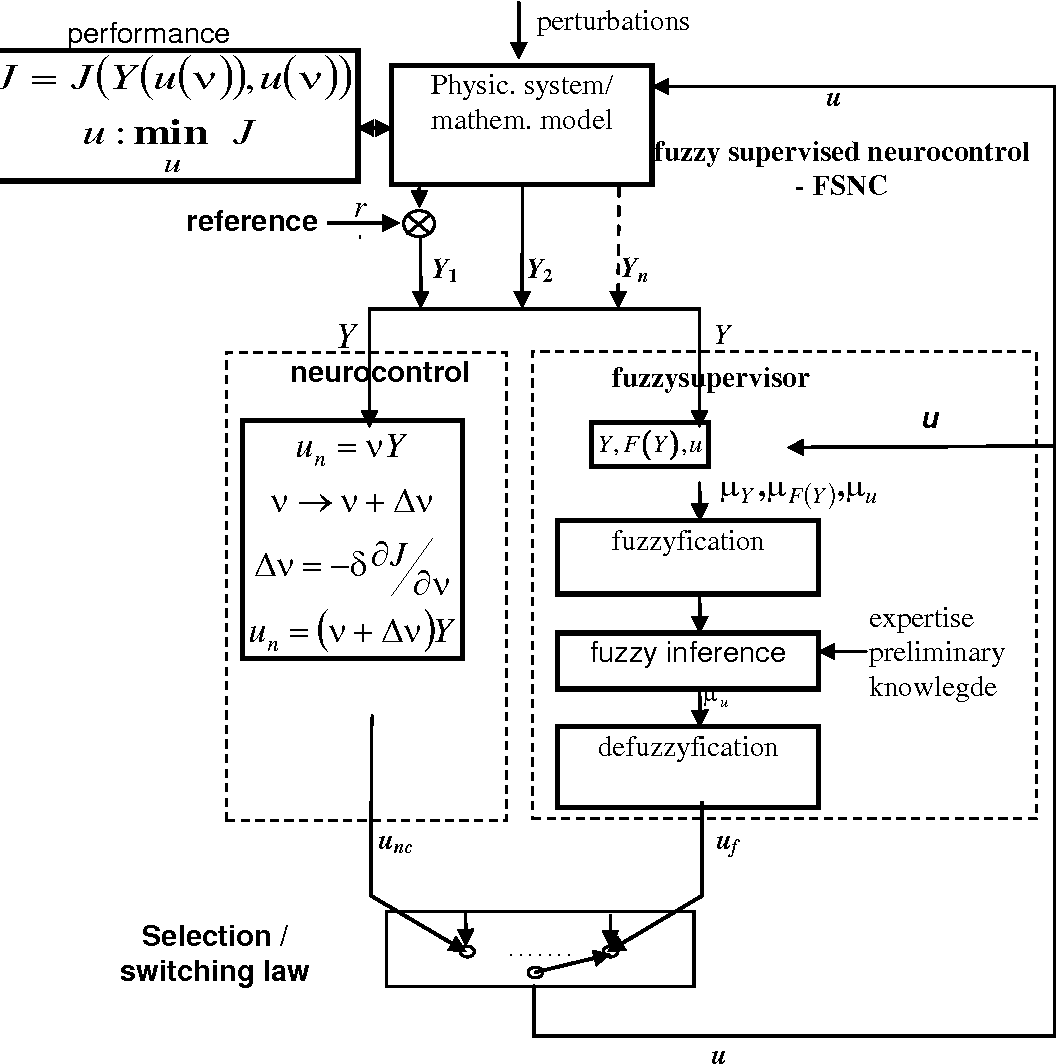 1056x1064 Figure 11 From Intelligent Control Of Hvac Systems . Part I - Hvac Sketch