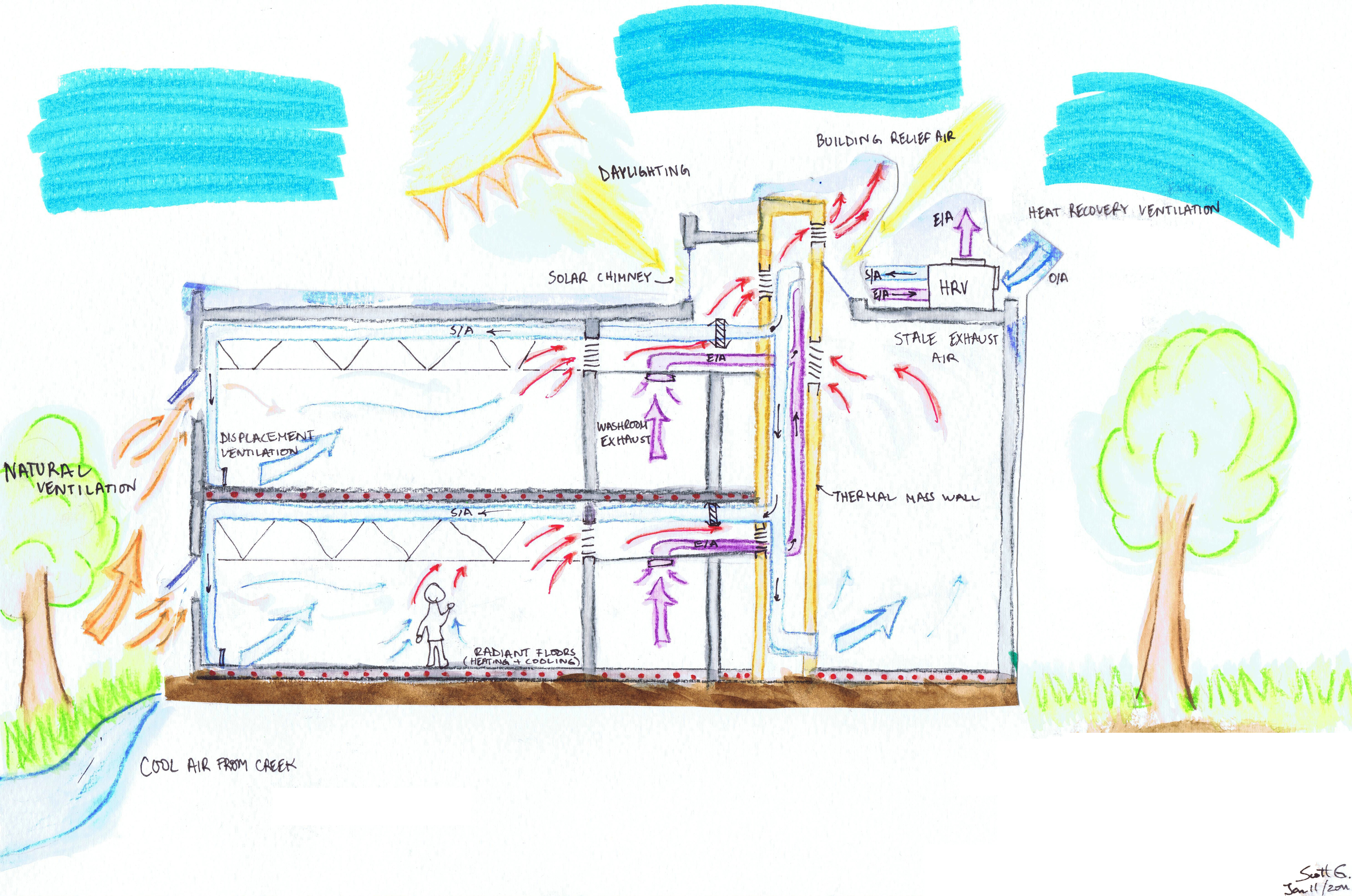 5943x3941 Green Building Brain - Hvac Sketch