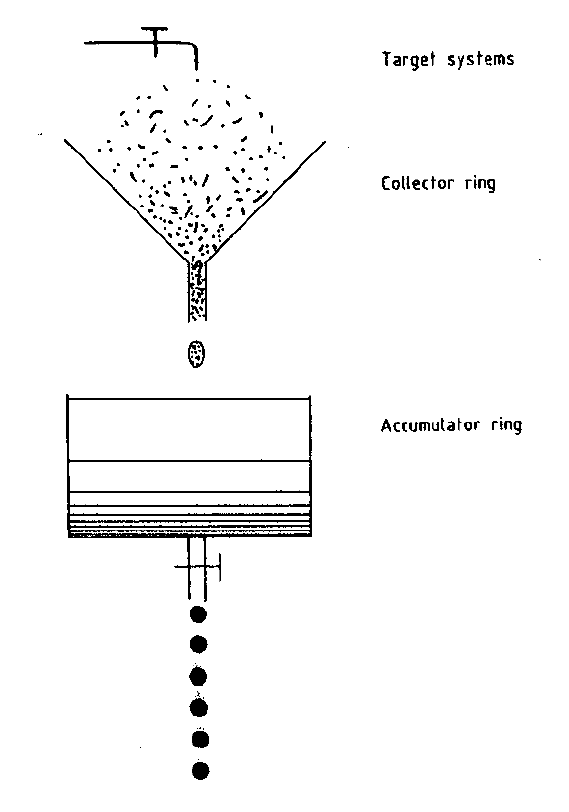569x812 Filesketch Of Hydraulic Analogon Of The Antiproton Accumulator - Hydraulic Sketch