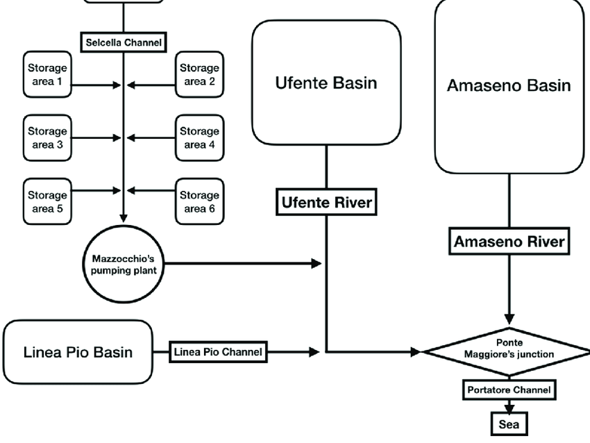 850x638 Sketch Of Hydraulic Model. Download Scientific Diagram - Hydraulic Sketch