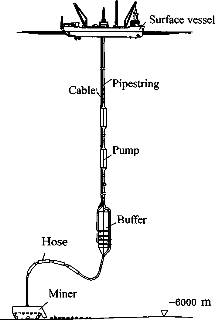 708x1056 Sketch Of Hydraulic System For Deep Sea Mining Download - Hydraulic Sketch