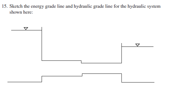 544x287 Solved 15. Sketch The Energy Grade Line And Hydrau Forhe - Hydraulic Sketch