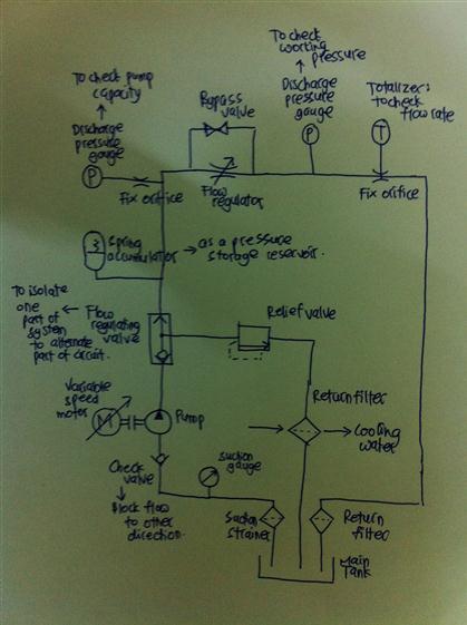 419x561 This Is The Sketch Drawing For Hydraulic Pump Test - Hydraulic Sketch