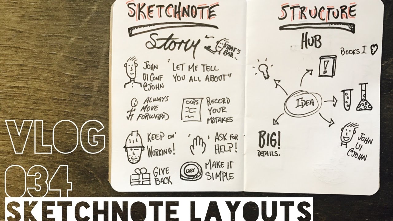 1280x720 Sketchnote Layouts Amp Organization Tips - I Sketch Note
