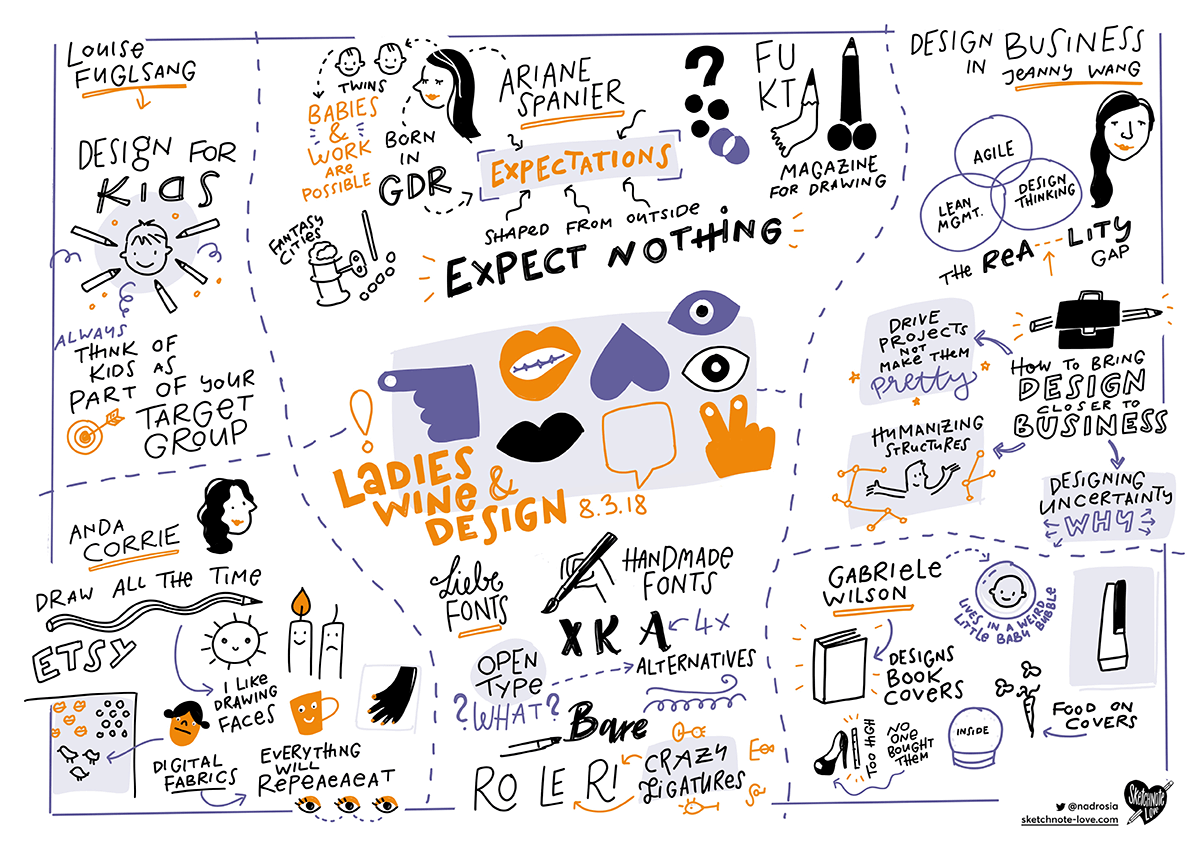 1200x848 Sketchnote Love - I Sketch Note