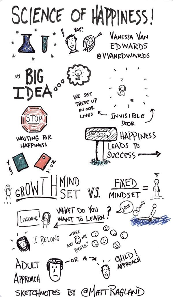 599x1024 Case Study Growing An Email List With Sketchnotes - I Sketch Note