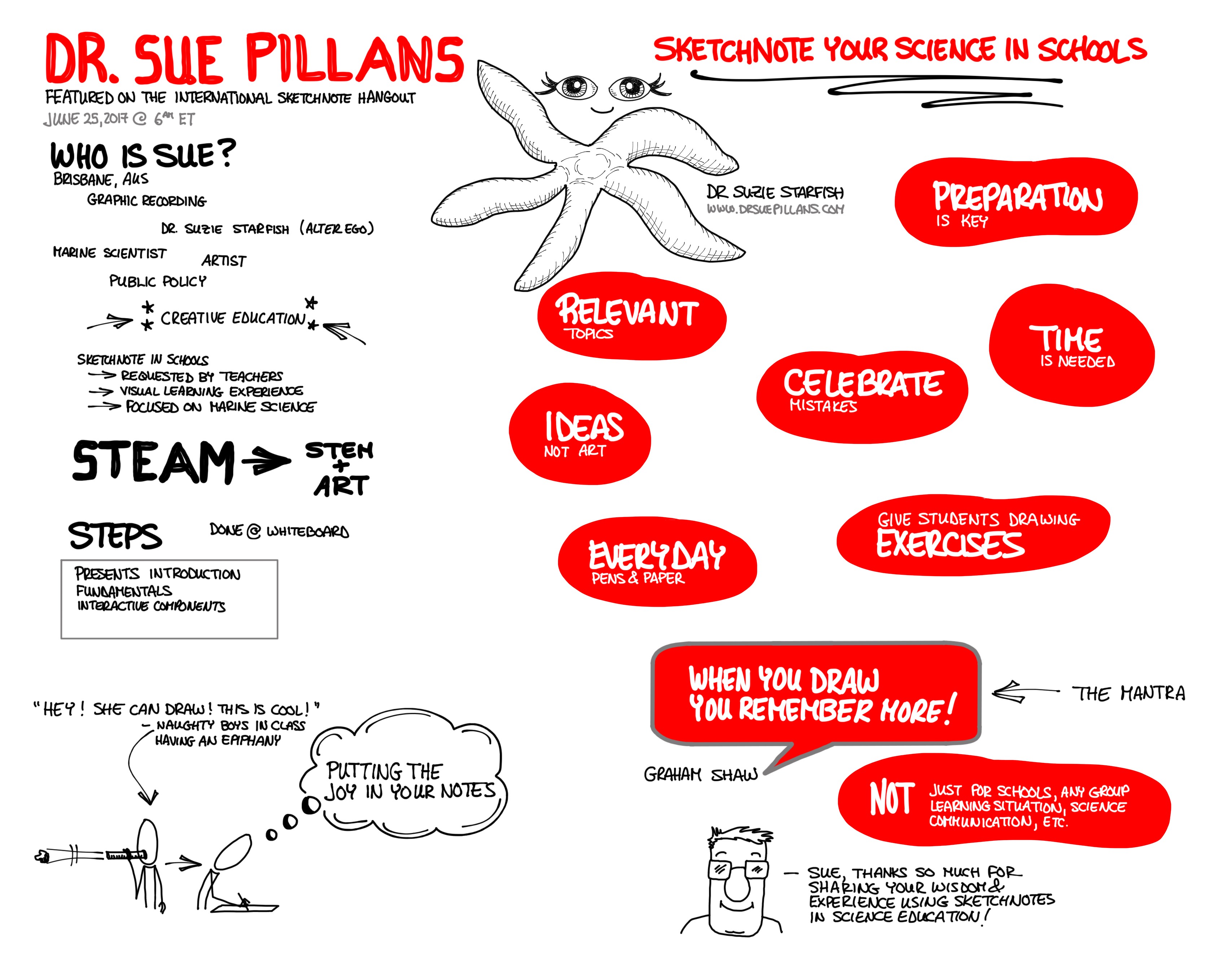 3415x2671 Sketchnote Your Science Dr Sue Pillans - I Sketch Note