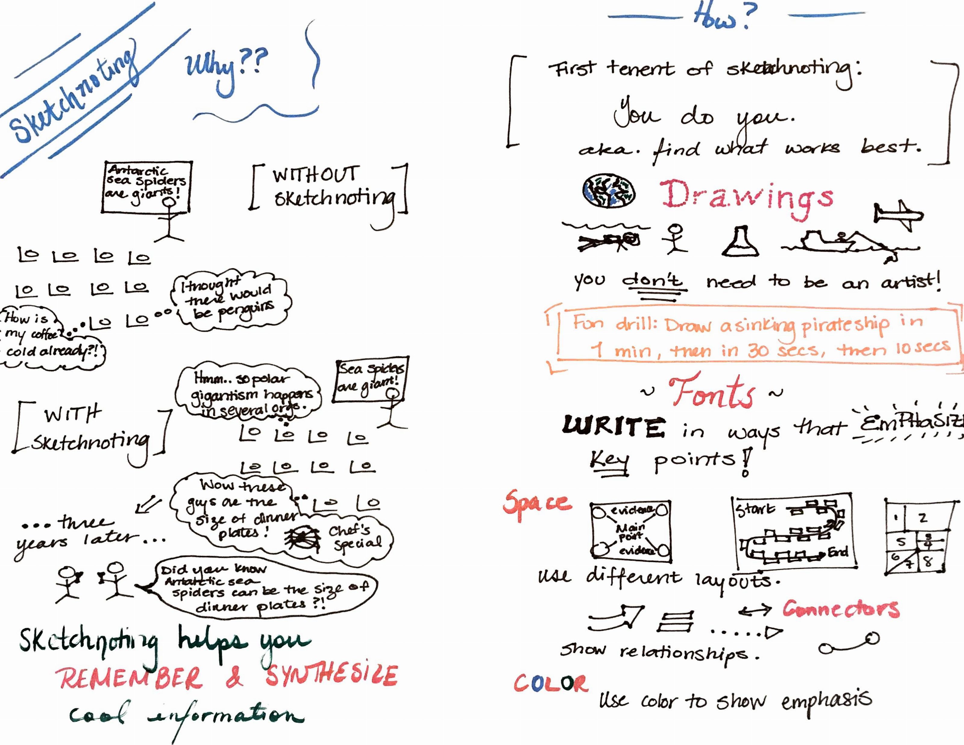 3199x2472 Sketchnoting, Or How To Tame Your Thoughts Broader Impacts Group - I Sketch Note