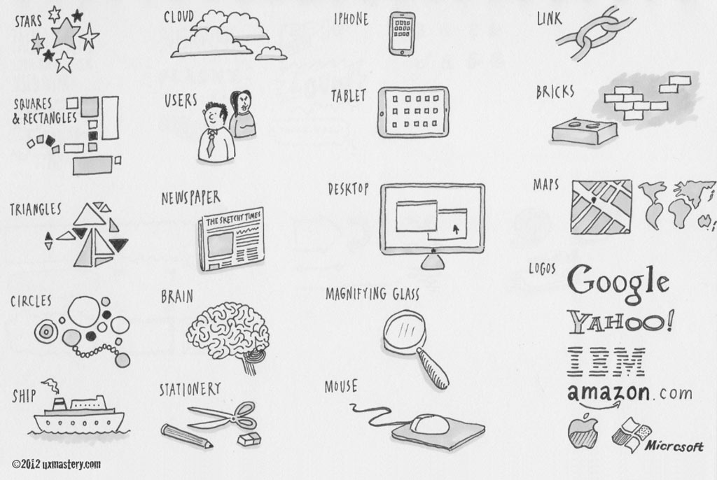 1024x686 Sketchnoting 101 How To Create Awesome Visual Notes Ux Mastery - I Sketch Note