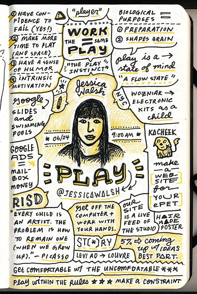 660x985 Sketchnoting What Is It Amp How Can I Get Started - I Sketch Note