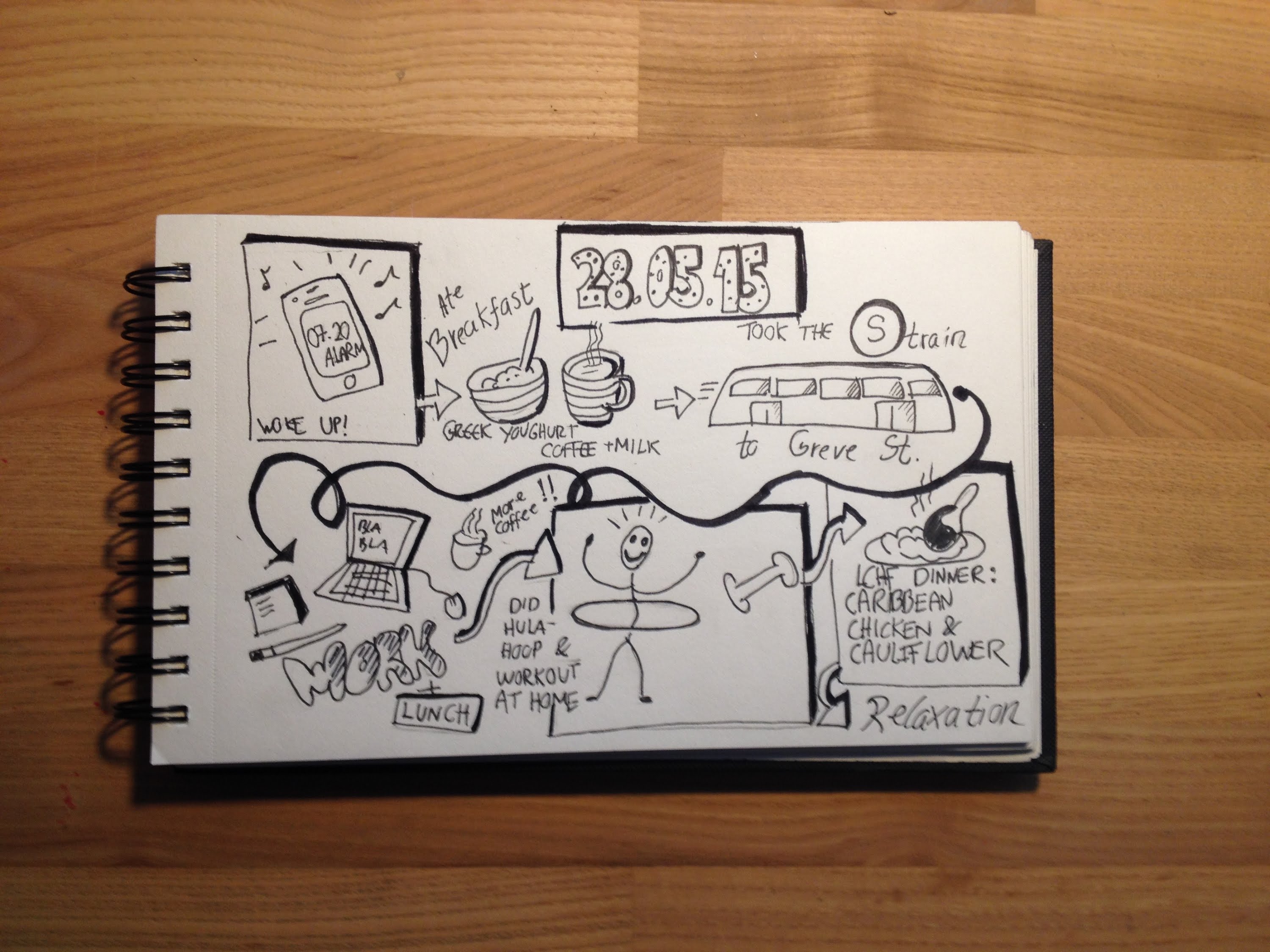 3000x2250 The Sketchnote Diary - I Sketch Note