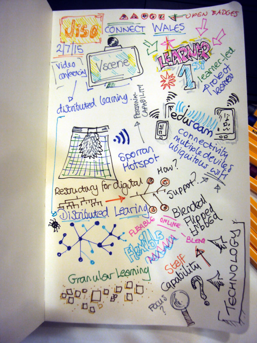 1000x1333 World Sketchnote Day - I Sketch Note