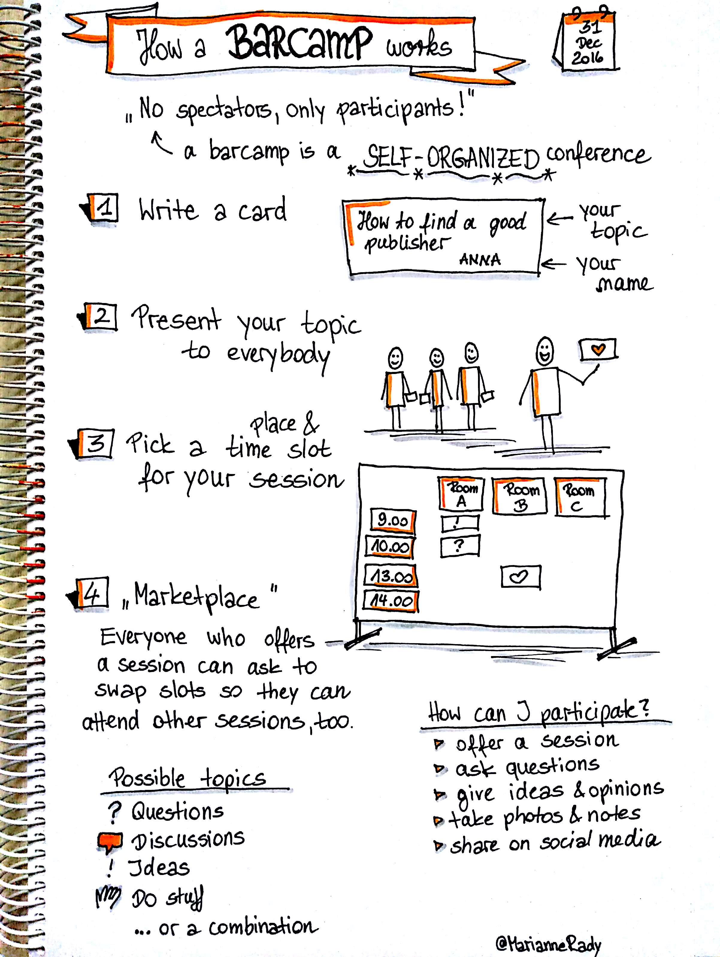 2404x3196 Events Of The - I Sketch Note