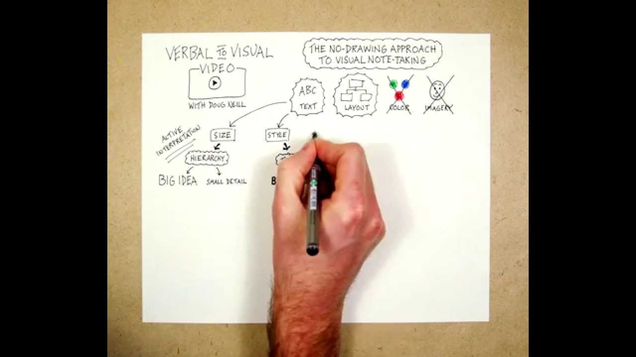 1280x720 How To Sketchnote Without Drawing - I Sketch Note
