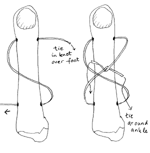 300x307 Hurstwic Viking Age Ice Skates - Ice Skating Sketch