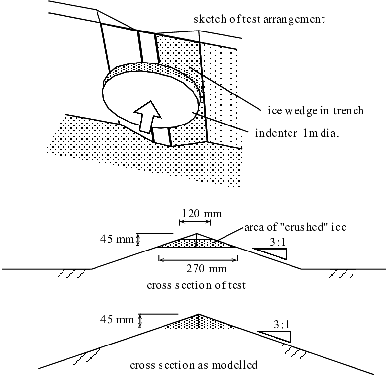 788x764 Sketch And Cross Section Of Ice In The Medium Scale Ice - Ice Sketch