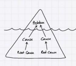 250x217 Sdclan - Iceberg Sketch