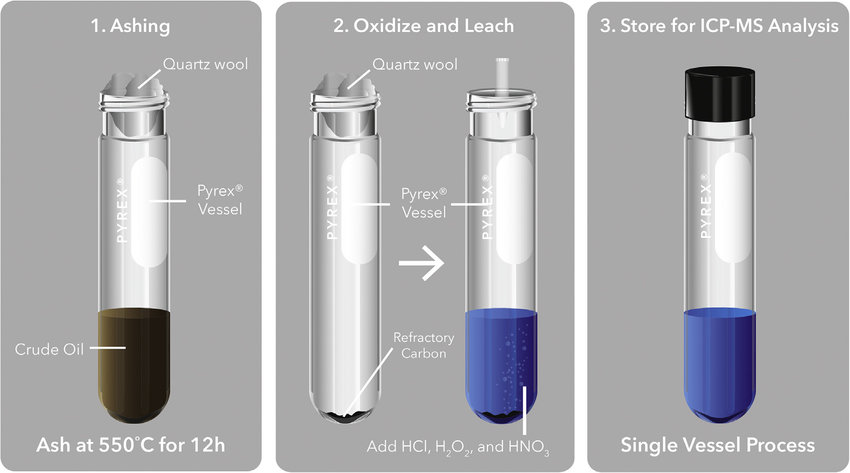 850x473 Sketches Showing The Steps Employed In The Ashing And Chemical - Icp Sketches