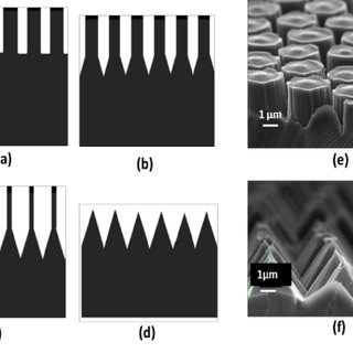 320x320 A) (D) Schematic Sketches Of Si Micro Pyramid Fabrication Process - Icp Sketches