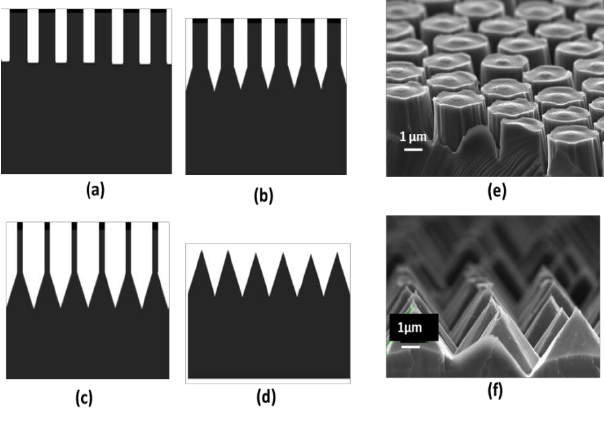 604x421 A) (D) Schematic Sketches Of Si Micro Pyramid Fabrication Process - Icp Sketches