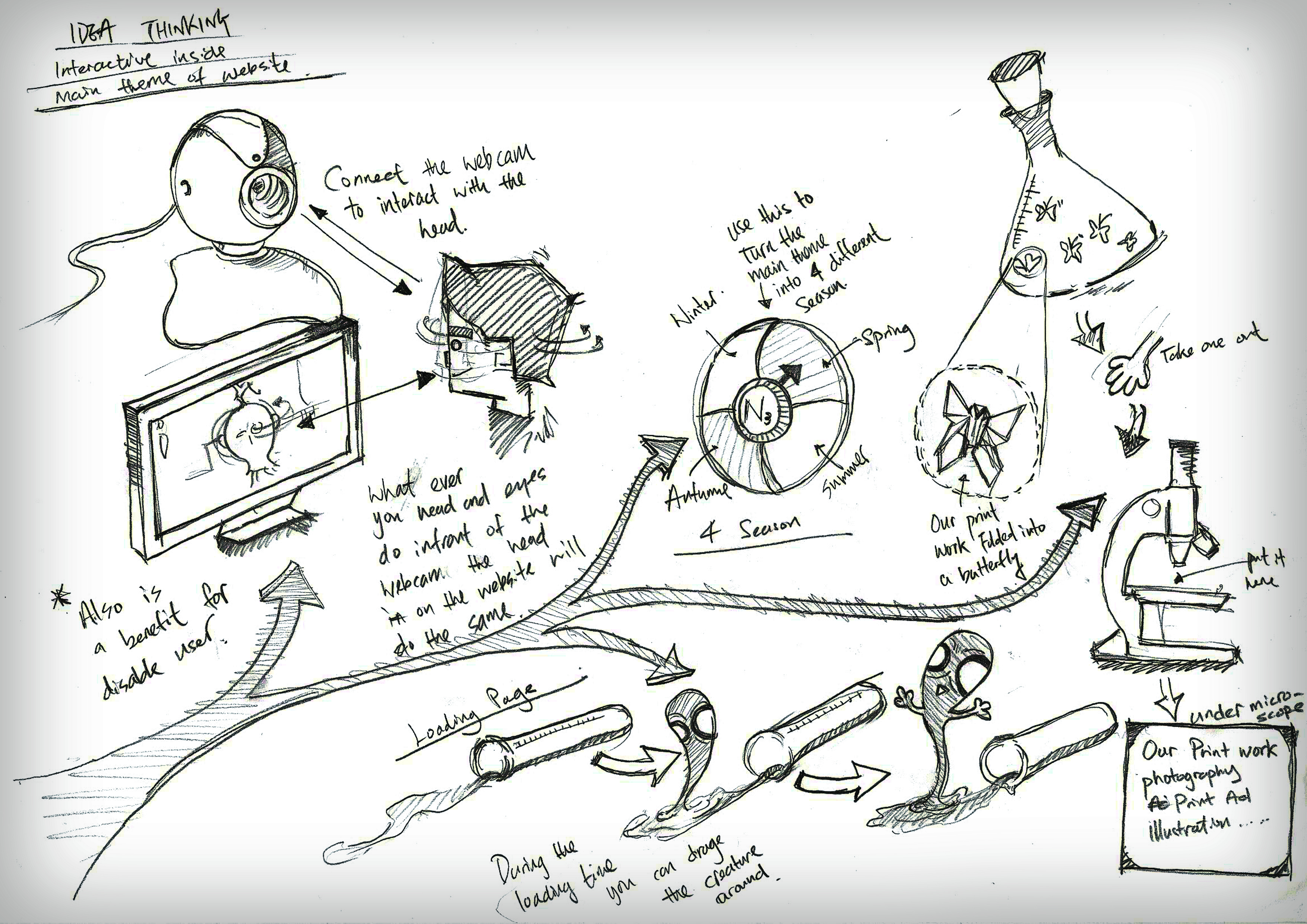 3508x2480 Idea Generation Azide3creatives - Idea Sketch